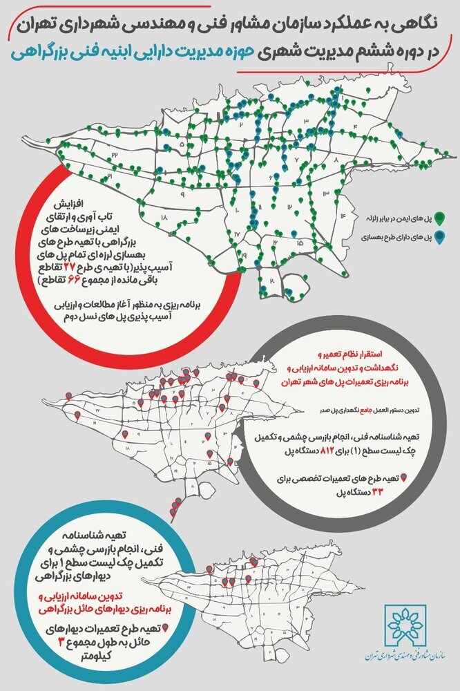 تدوین طرح مقاوم‌سازی و تعمیرات ۶۰ پل و تقاطع در تهران تا پایان سال
