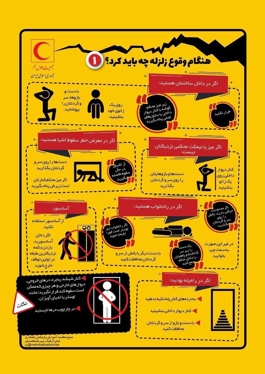 زمین لرزه در تهران، اصفهان و قم